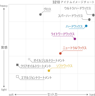 z[[@3210@~j[@